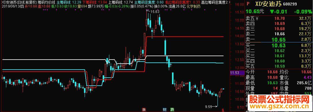Chuyện về những chiến sĩ cận vệ